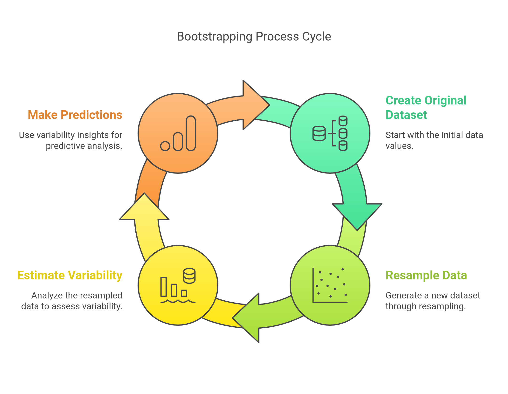 Introduction to Bootstrapping in Machine Learning - visual selection